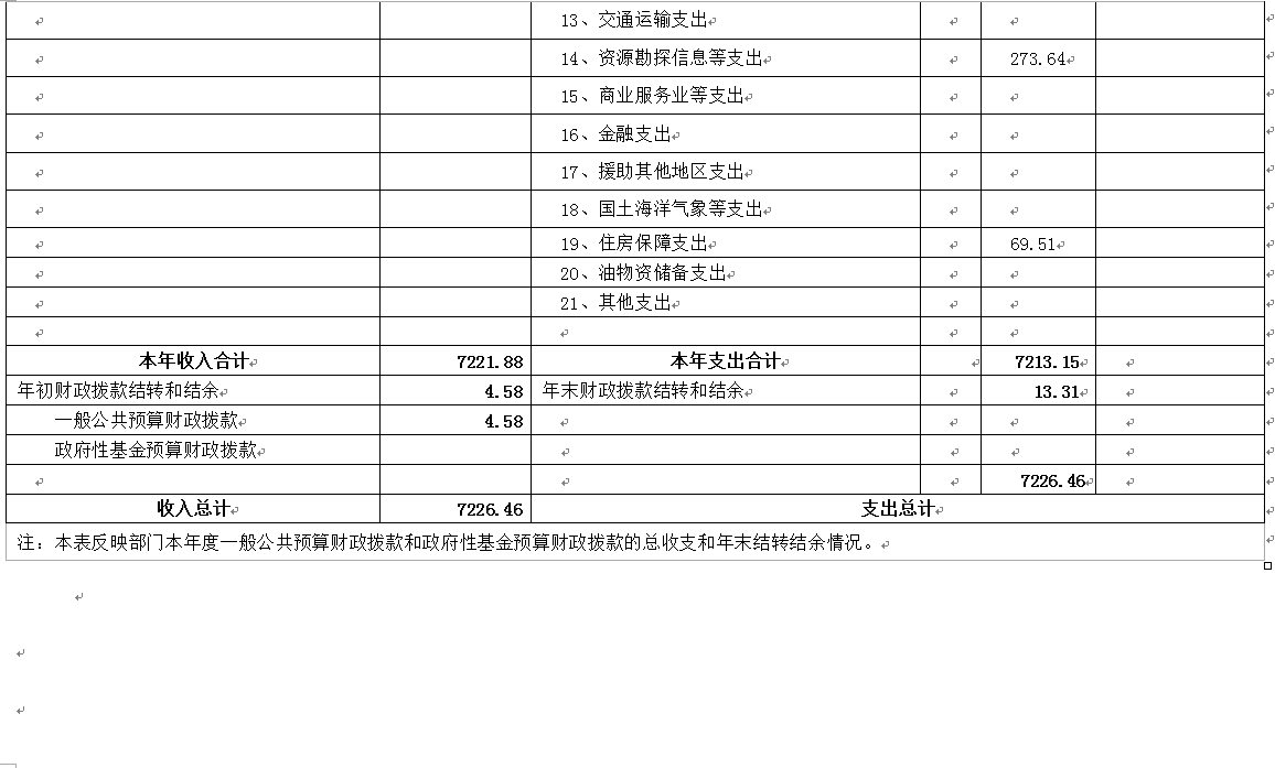 专用设备购置费指什么 54081502696054353.png