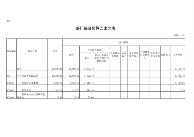 陕西省2020年GDP预算_陕西省地图全图(2)