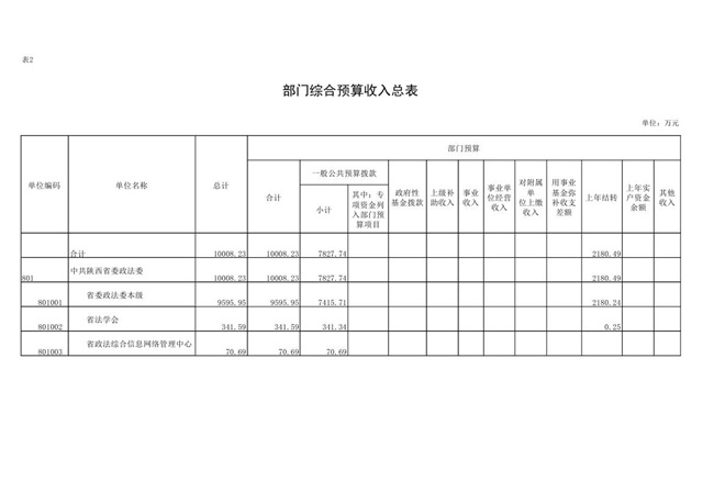 陕西省2020年GDP预算_陕西省地图全图(2)