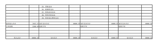 省委政法委2020年部门综合预算说明及预算报表_22.png
