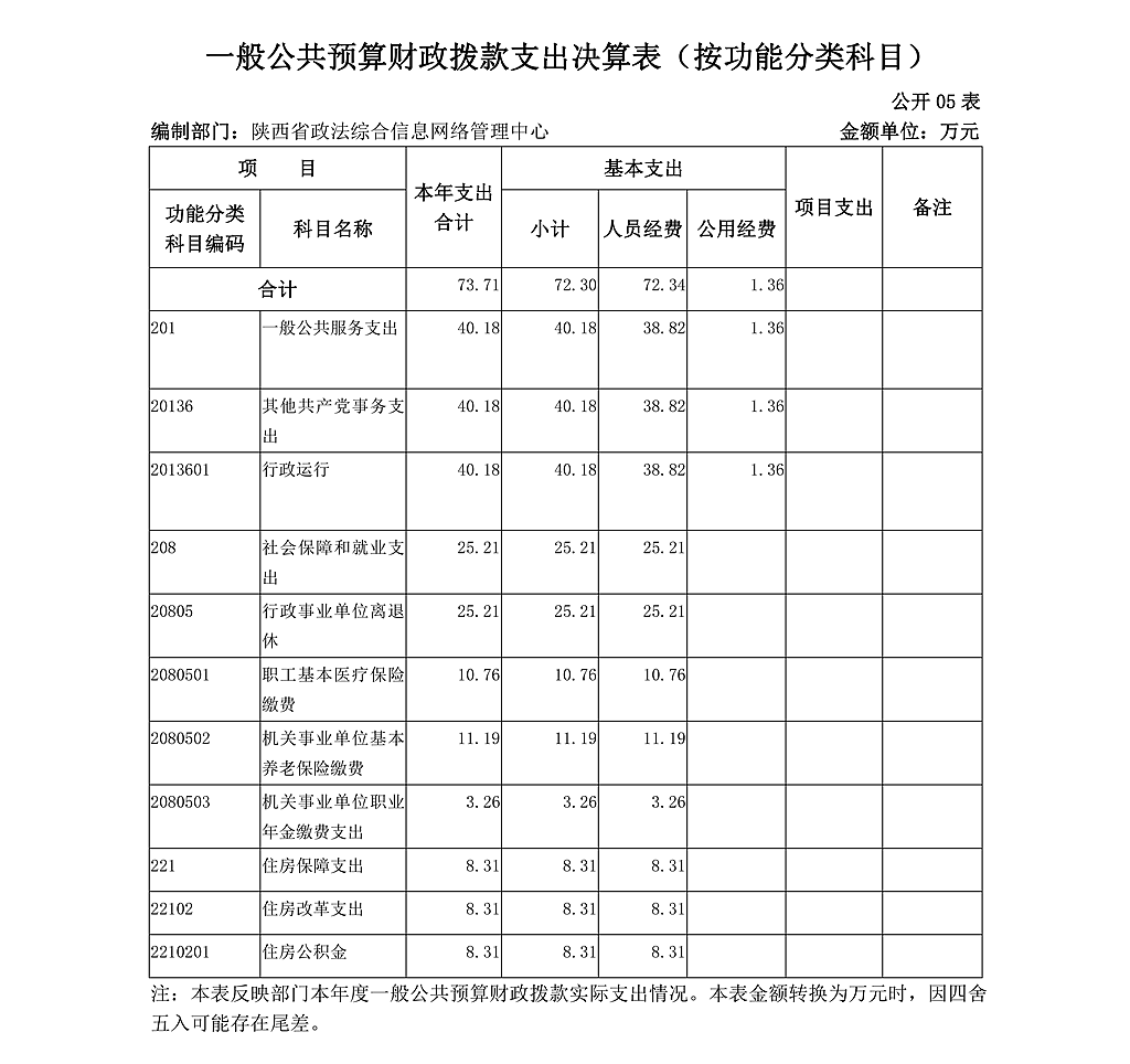 陕西省政法综合信息网络管理中心决算公开_11.png