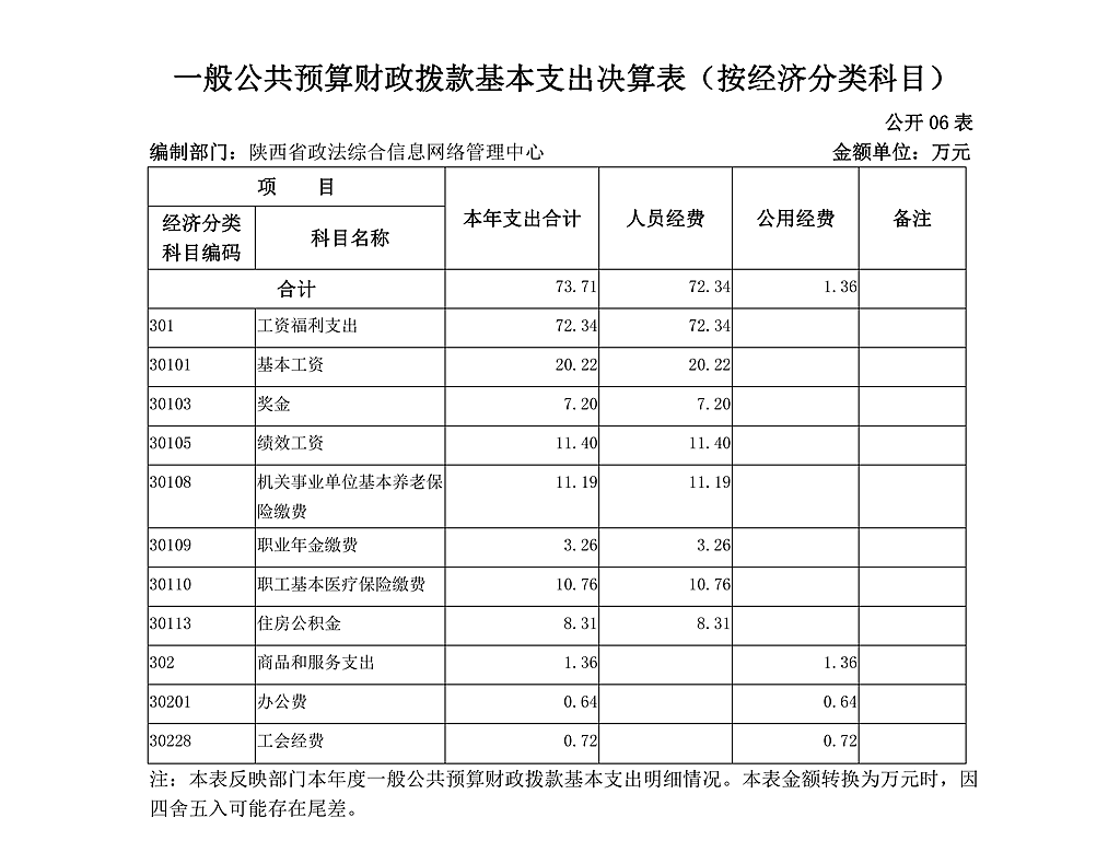 陕西省政法综合信息网络管理中心决算公开_12.png