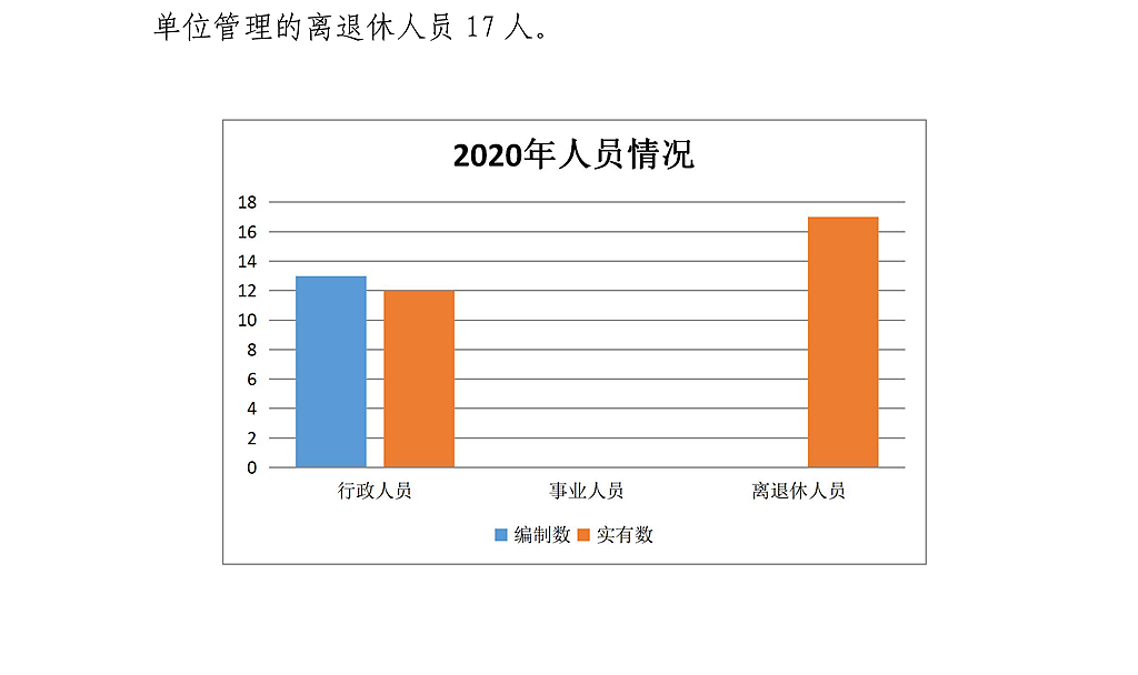 陕西省法学会2020年部门决算公开_04.png