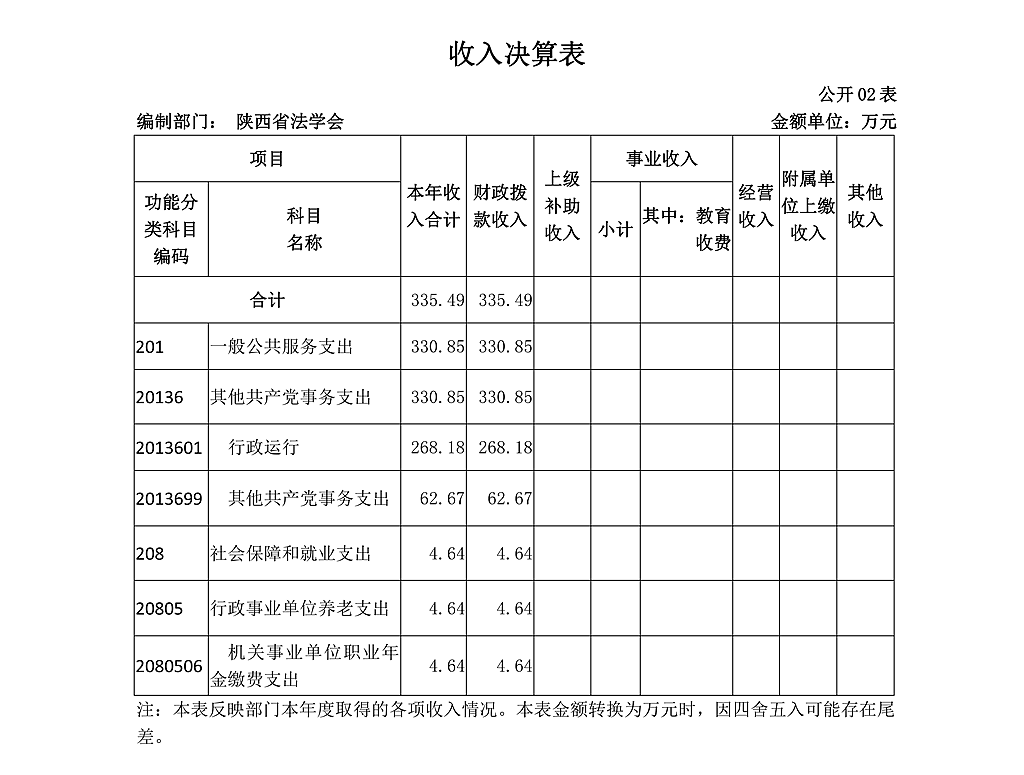 陕西省法学会2020年部门决算公开_07.png