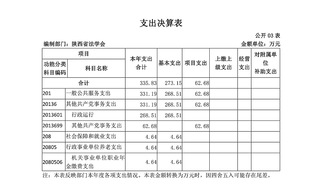 陕西省法学会2020年部门决算公开_08.png