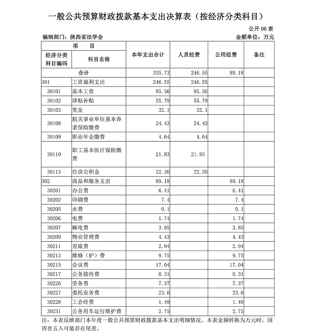 陕西省法学会2020年部门决算公开_12.png