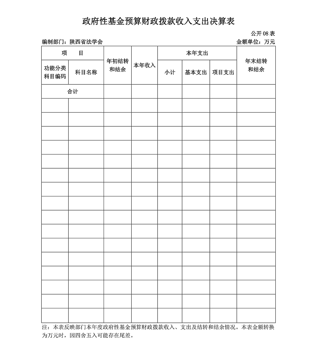 陕西省法学会2020年部门决算公开_14.png