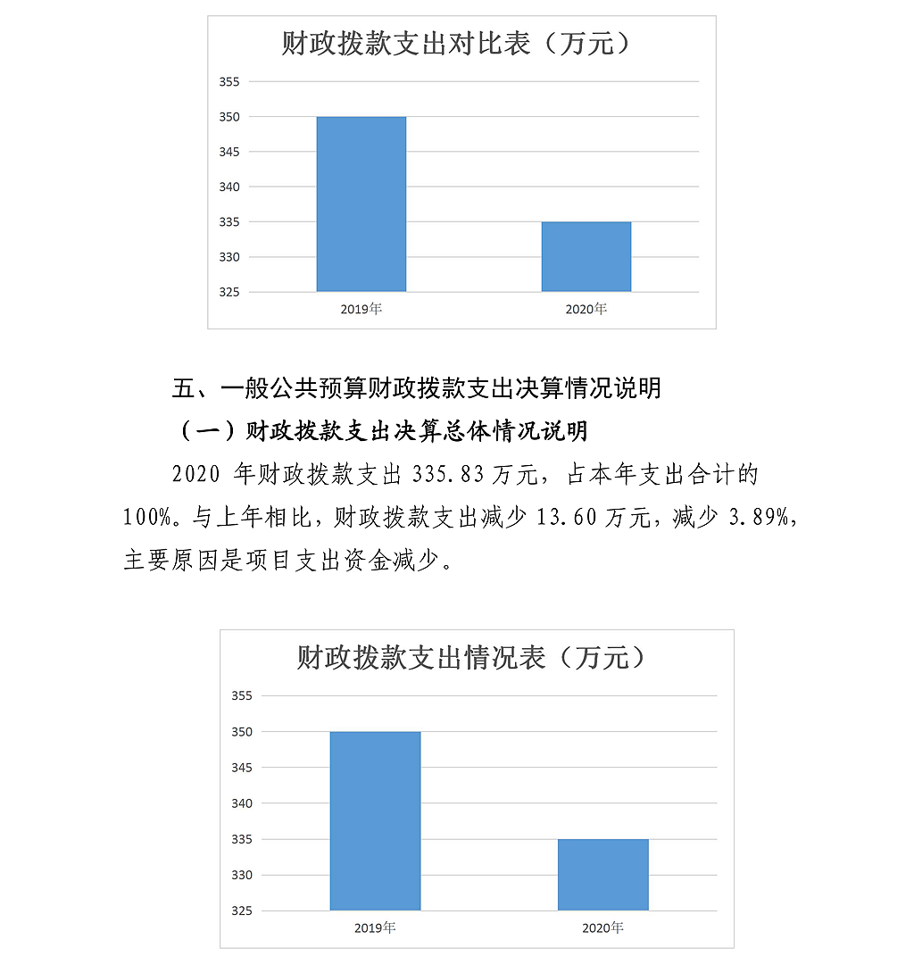 陕西省法学会2020年部门决算公开_19.png